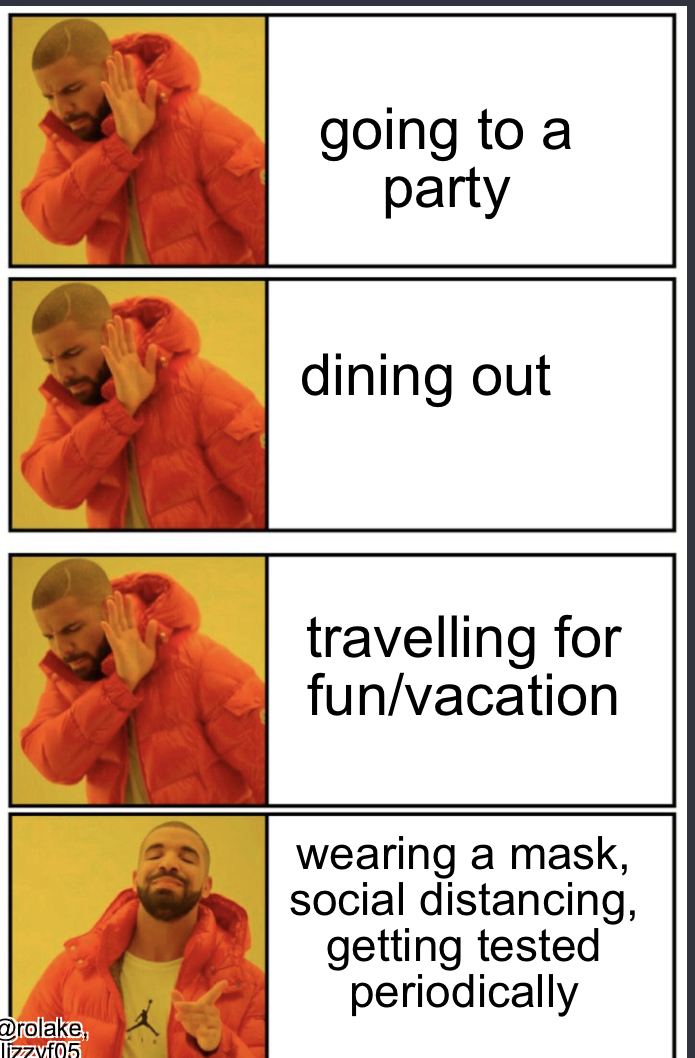 Four-part meme with first three showing Drake rejecting things and last image showing Drake accepting. Text reads: Going to a party (reject), Dining out (reject), Travelling for vacation (reject), wearing a mask, social distancing, getting tested periodically (accepted) 